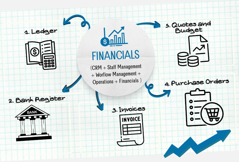 financial
