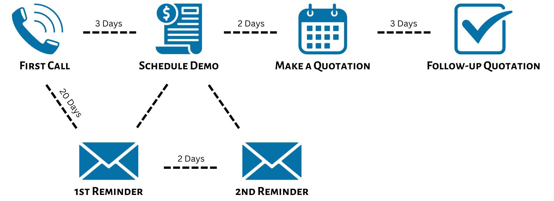 CRM-follow-up